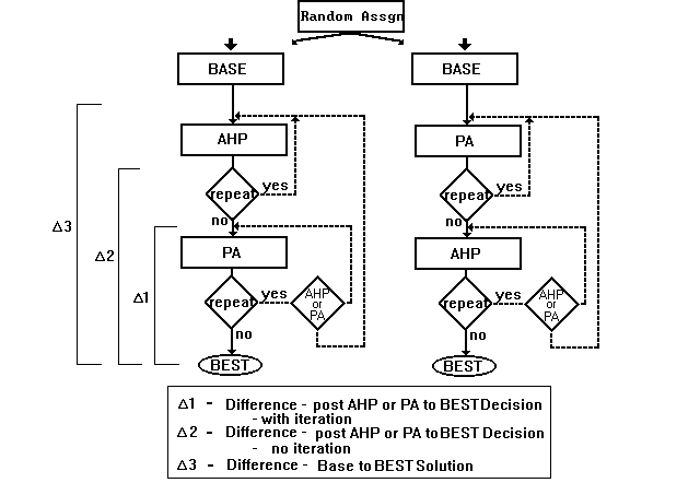 Descriptive Research Design